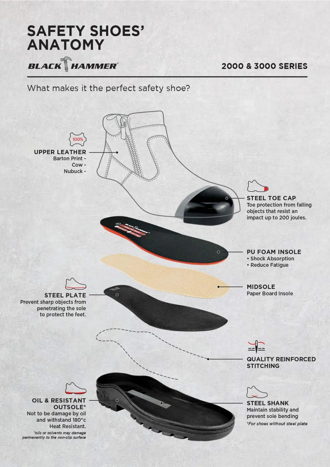 Black Hammer 2000 Series Mid Cut Safety Shoes BH 2333 (SIRIM APPROVED)