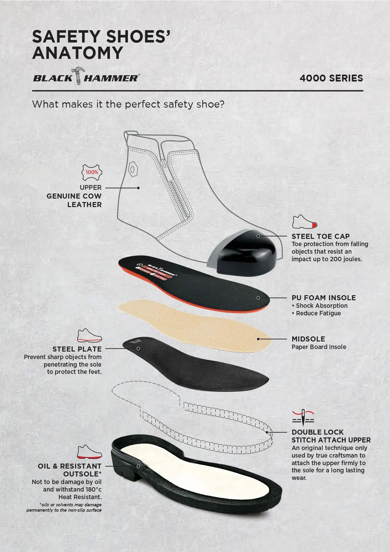 Black Hammer 4000 Series Low Cut Safety Shoes BH 4658 (SIRIM APPROVED)