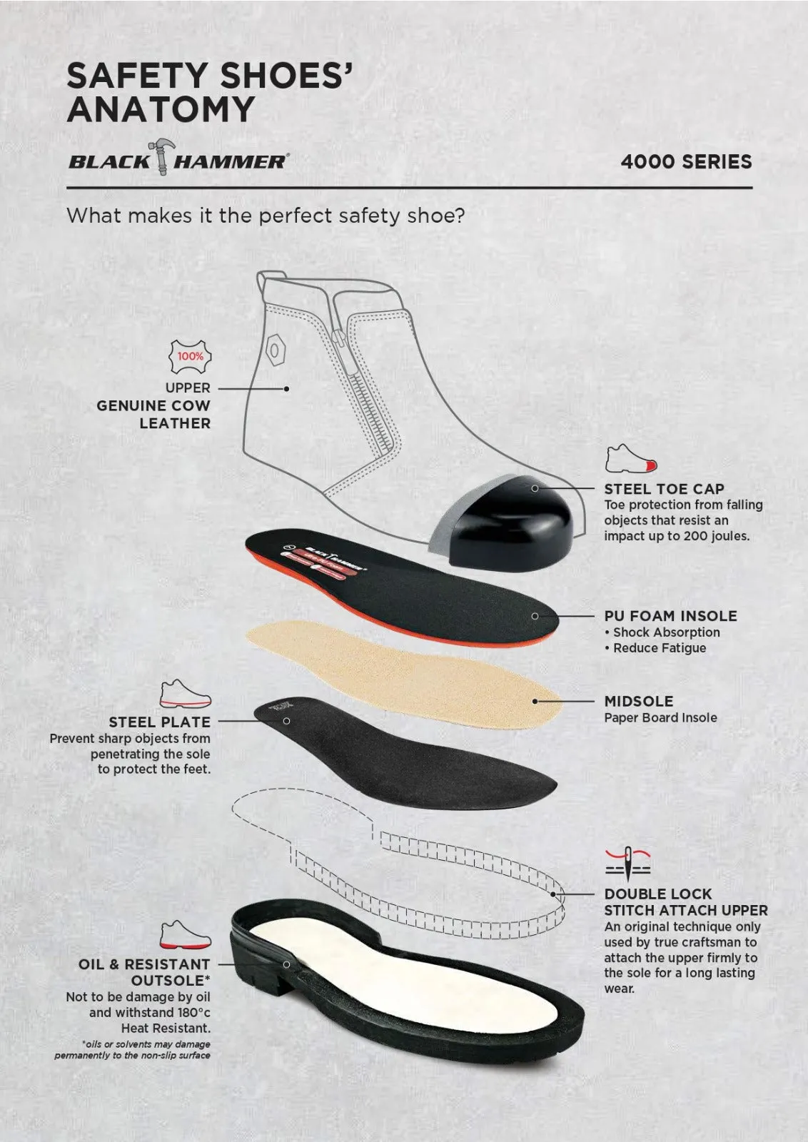 Black Hammer 4000 Series Mid Cut Safety Shoes BH4664 (SIRIM APPROVED)