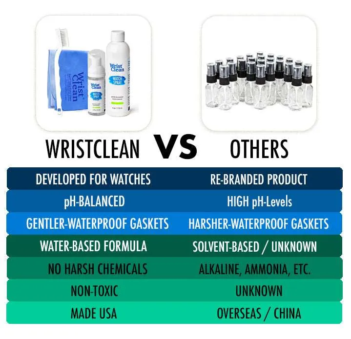 Watch Cleaner Refill 4oz.